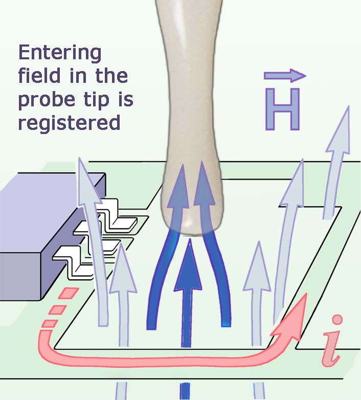 SX-B 3-1, H-Field Probe 1 GHz up to 10 GHz